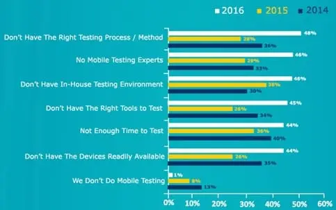 Infograph
