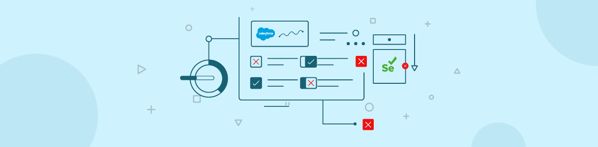 Diagram illustrating challenges of Salesforce automation testing with Selenium; checkmarks and X's show successes and failures.