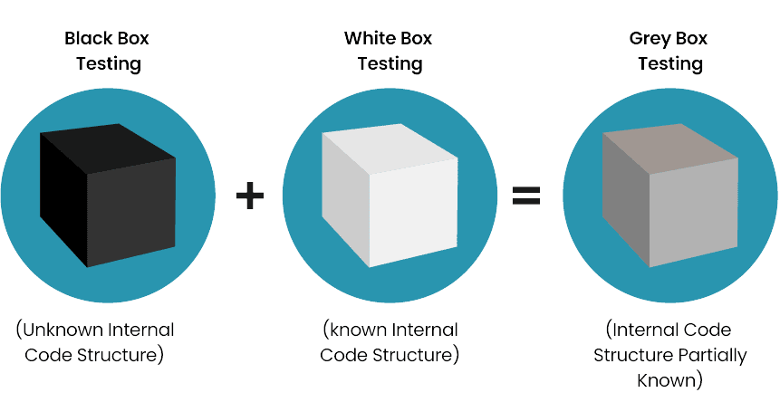 Type of Testing Methods Type of Testing Methods