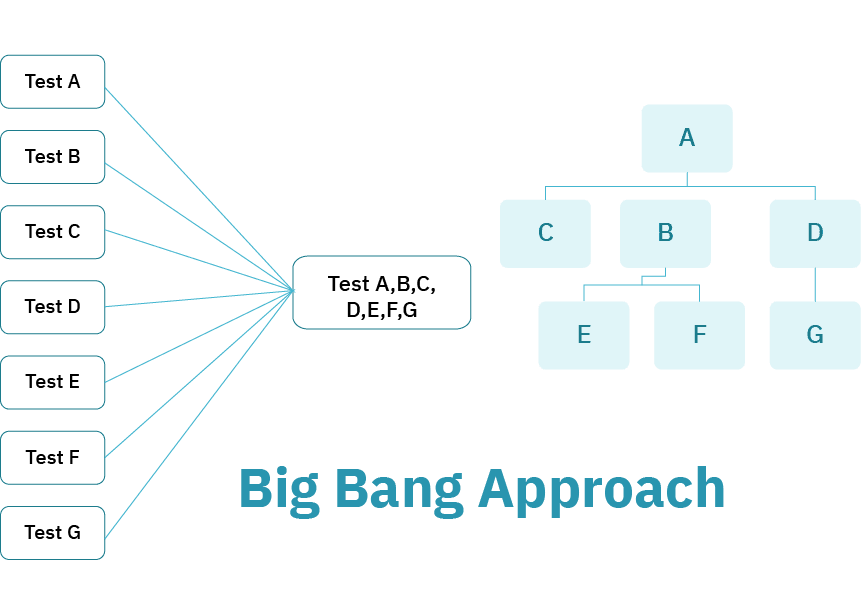 Integration Testing