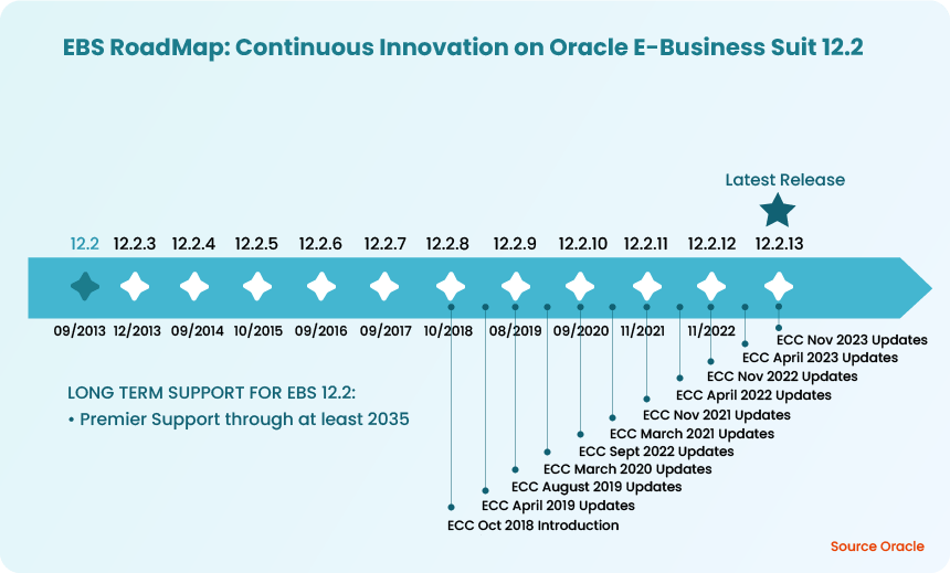 EBS Roadmap