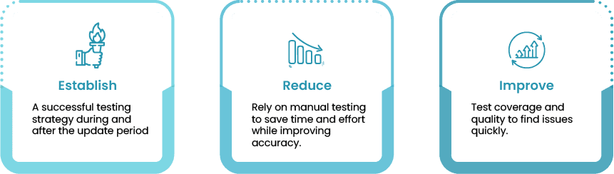 Haemonetics’s Oracle Update Testing Journey Haemonetics’s Oracle Update Testing Journey