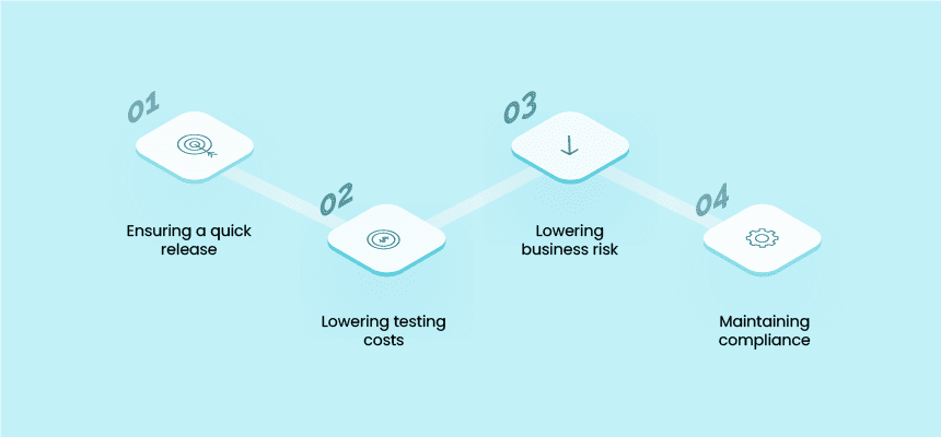 Opkey helps ensure your Oracle Cloud ERP implementation