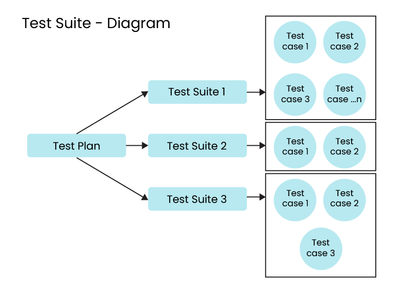 Test Suite