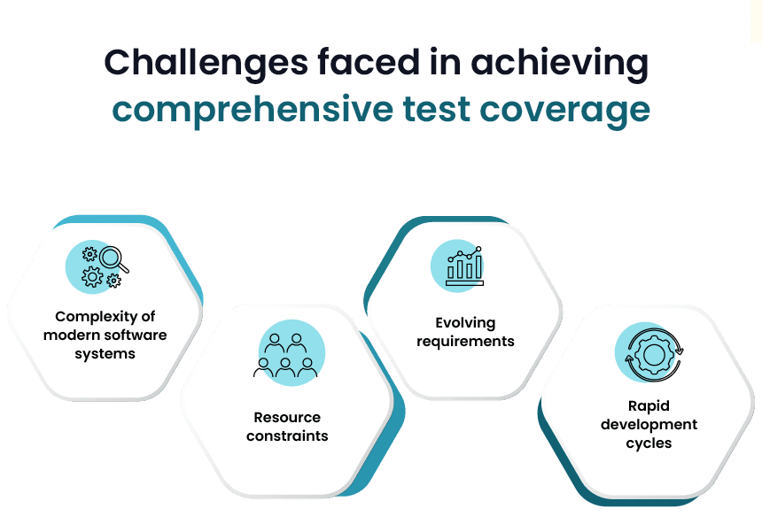 Challenges in Achieving Extensive Test Coverage