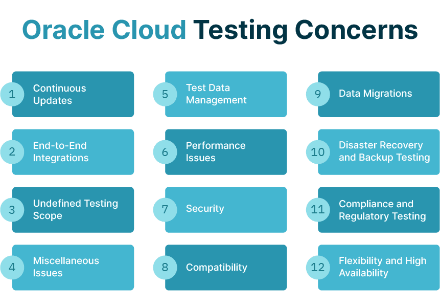 Oracle Cloud testing concerns Oracle Cloud testing concerns