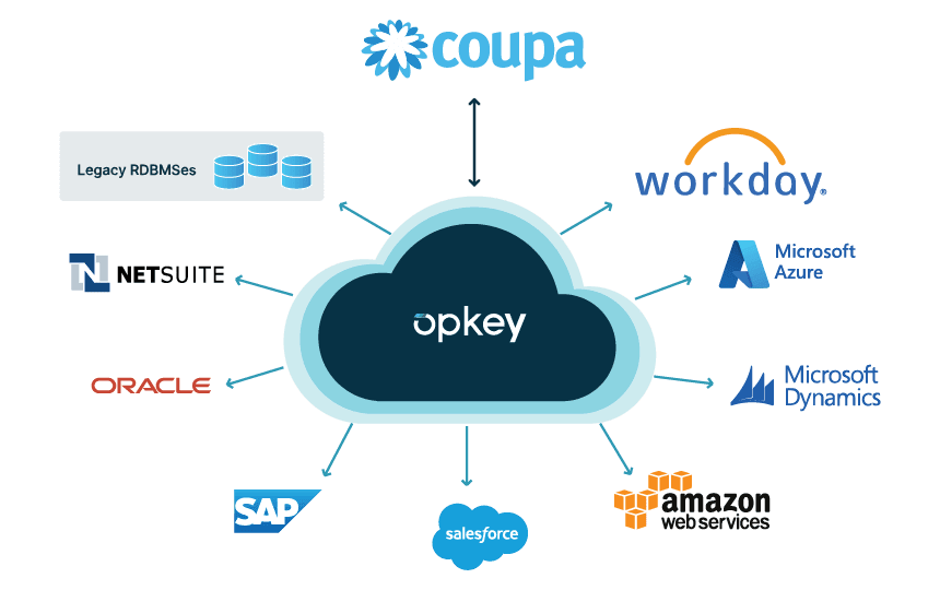 Opkey-Coupa