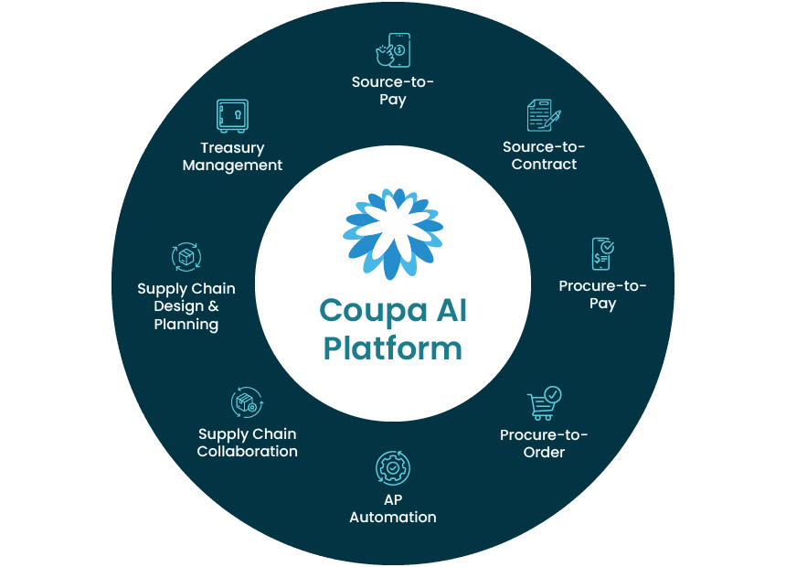 Coupa AI Platform