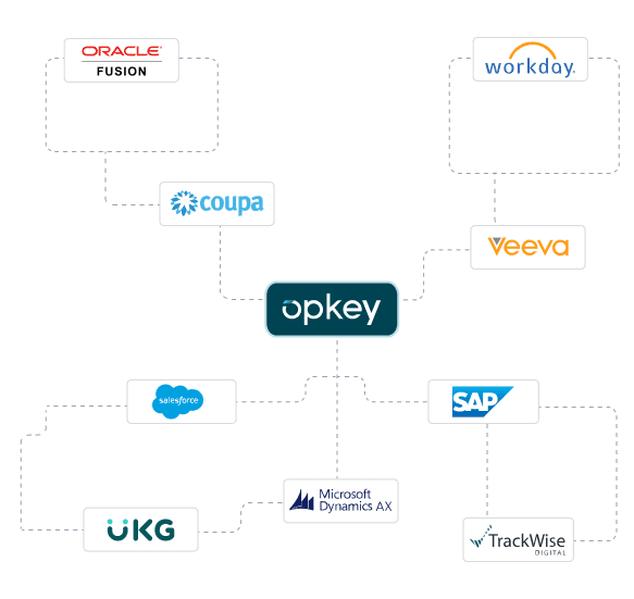 AI-based analysis of software changes  