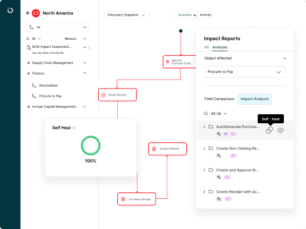 End-to-end risk-coverage across critical integrations  