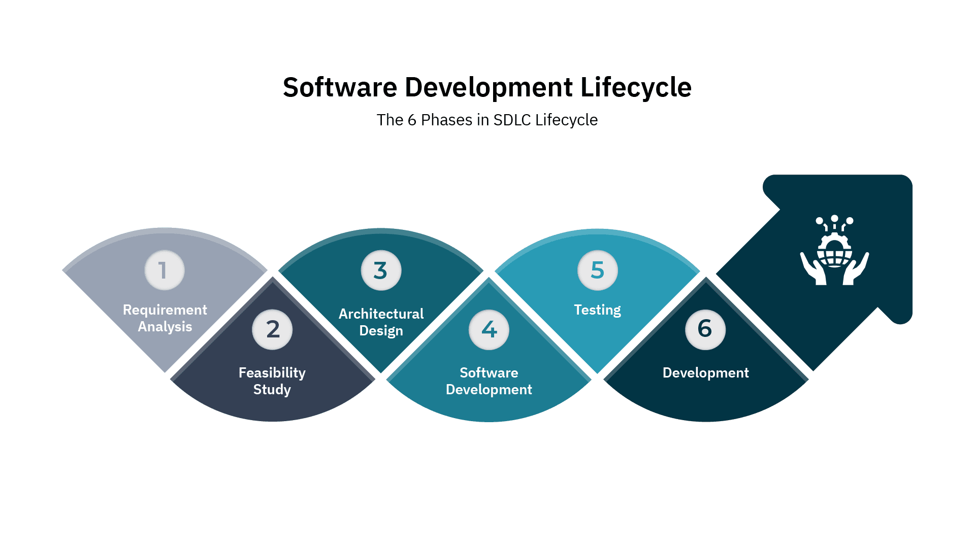 Why does DevOps Require Shift-Left Testing?
