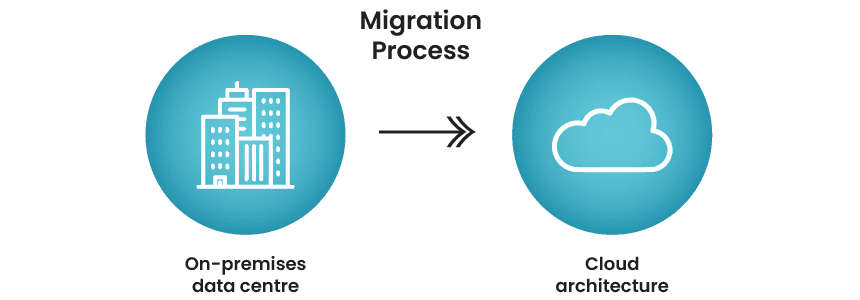 addressing-key-challenges-of-oracle-ebs-to-oracle-cloud-infograph-1