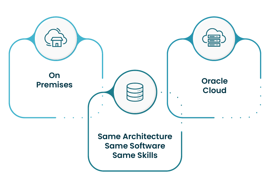 addressing-key-challenges-of-oracle-ebs-to-oracle-cloud-infograph-2