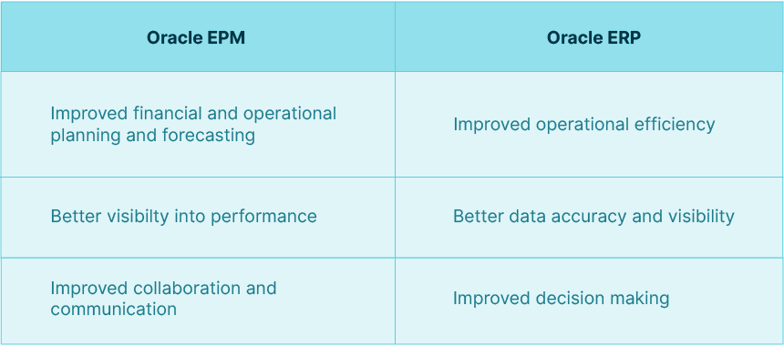 Oracle EPM Vs Oracle ERP Oracle EPM Vs Oracle ERP