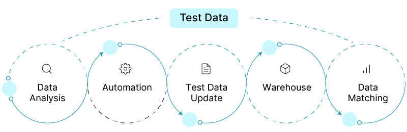 Test Data