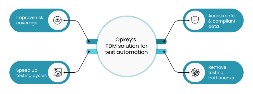 Opkey's TDM solution