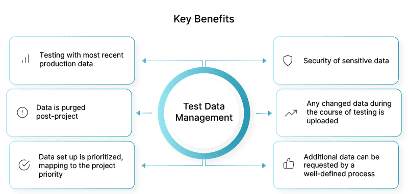 Key Benefits of Test Data Management