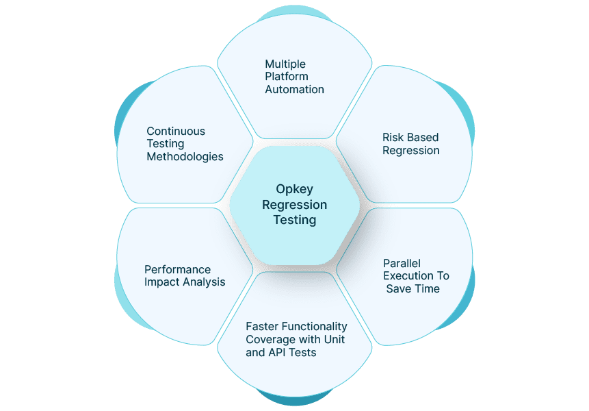 Opkey Regression Testing