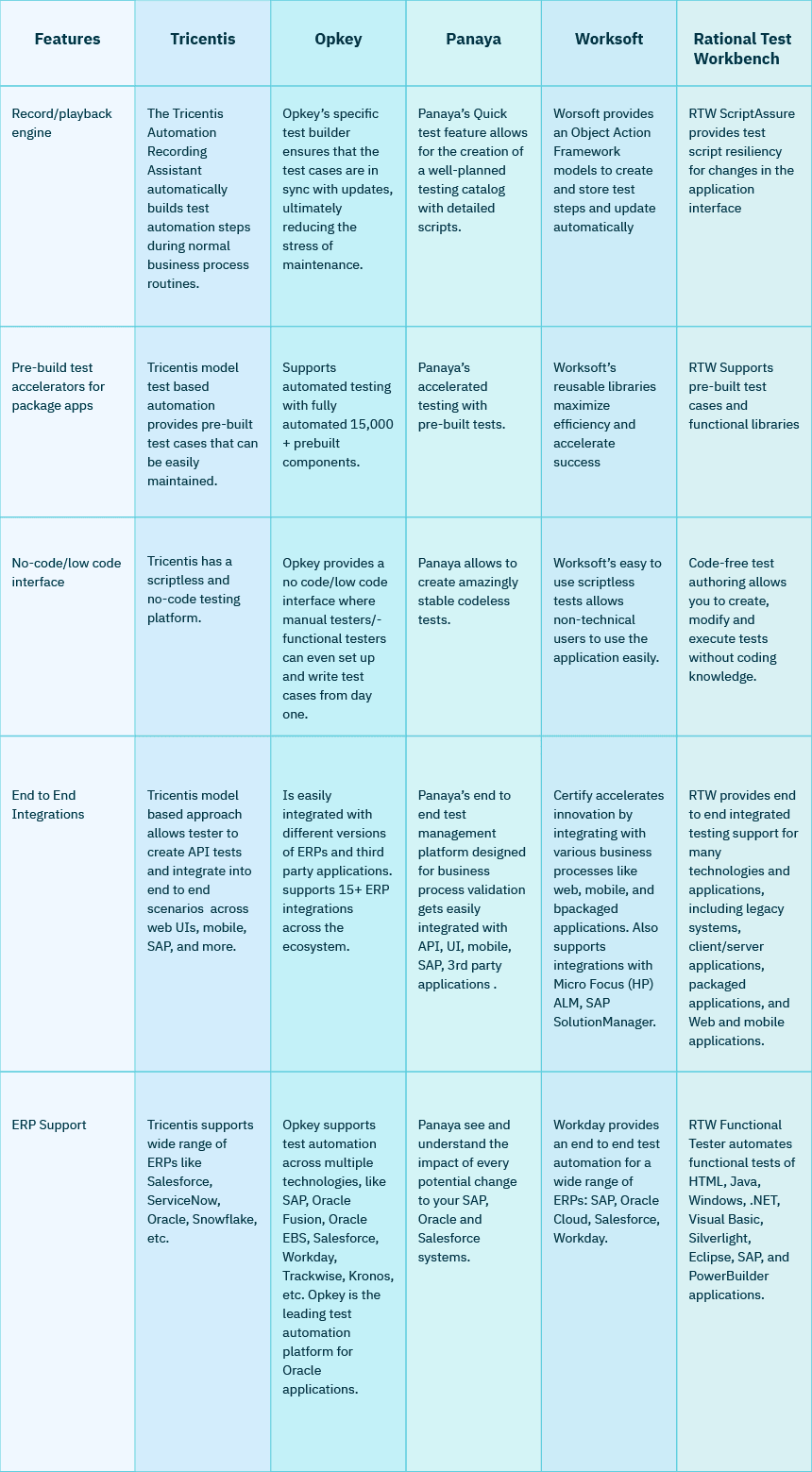 Integration Testing Tools
