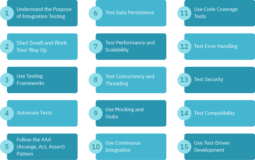 Integration Testing Techniques