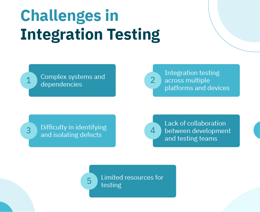 Integration Testing Best Practices