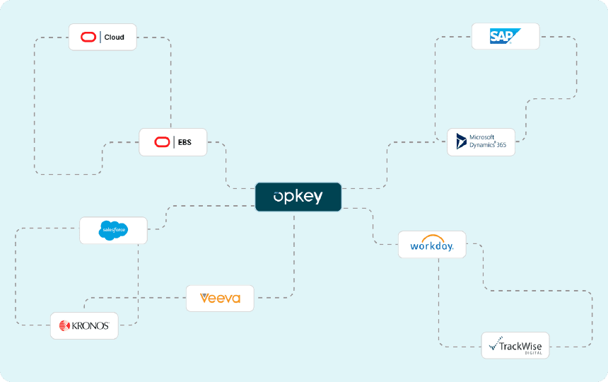 Opkey Helps You to Overcome End-to-end Testing Challenges Opkey Helps You to Overcome End-to-end Testing Challenges