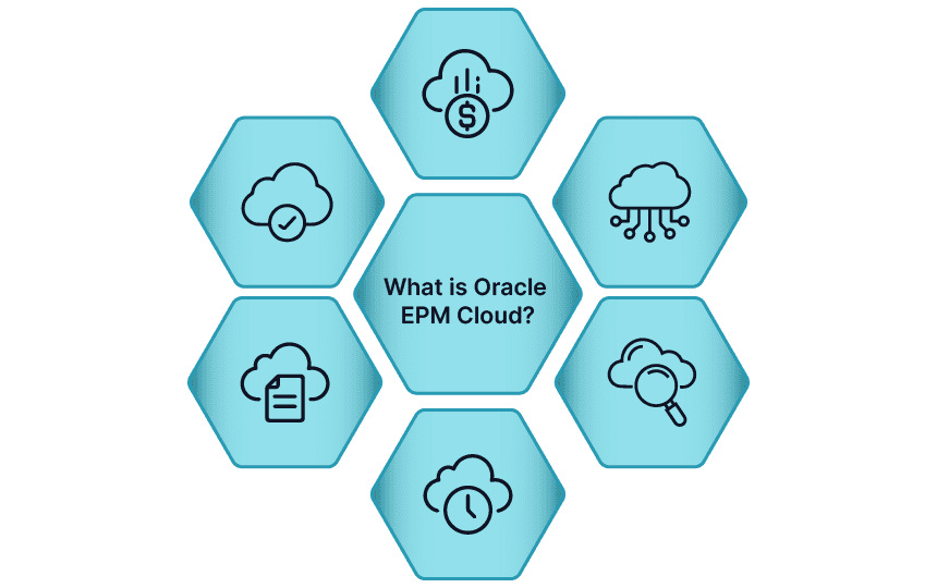 Oracle EPM Cloud Oracle EPM Cloud