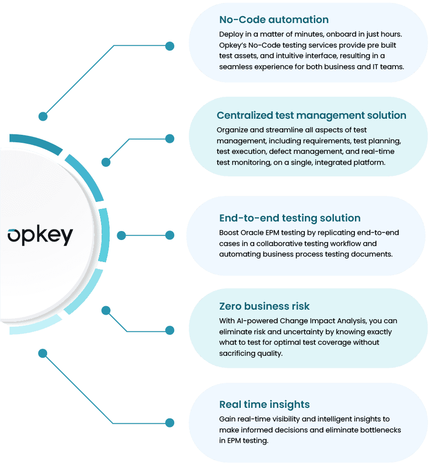 Opkey for Oracle EPM Testing and Financial Consolidation and Close