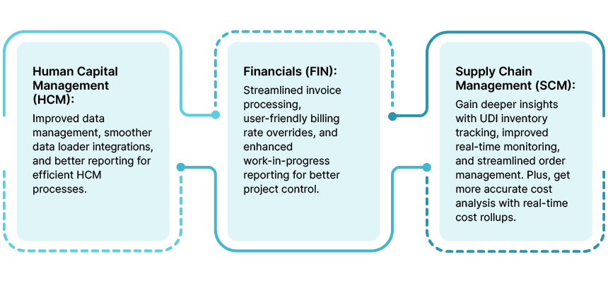  updates for your business benefit