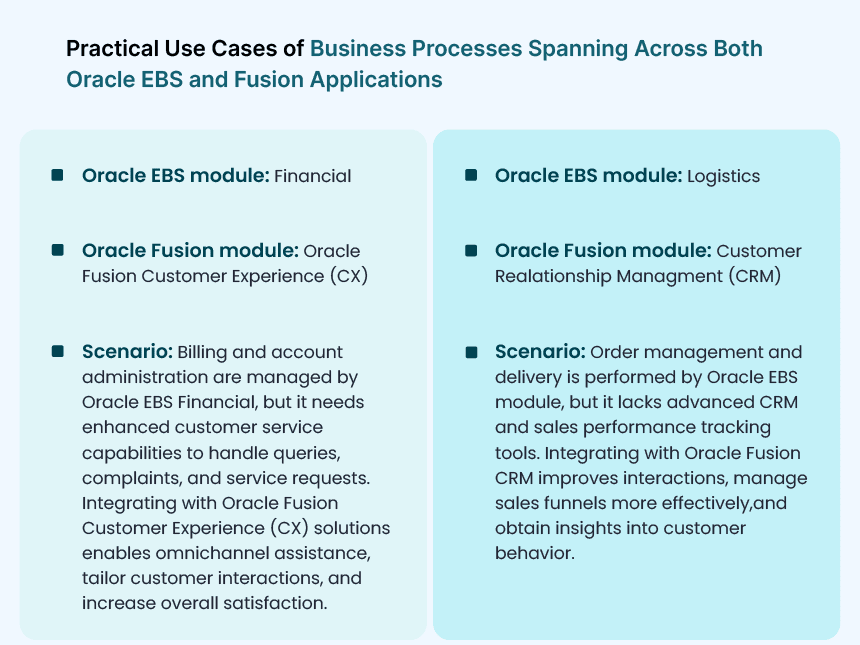 Practical Use Cases of Business Processes