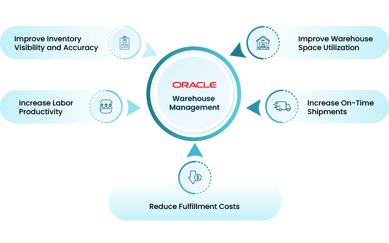 Oracle Warehouse Management Reduce Fulfillment Costs