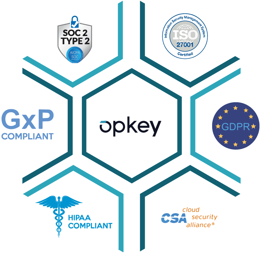 Opkey Compliance