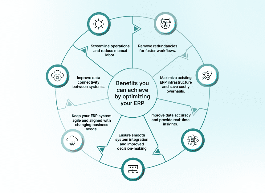 Benefits You Can Achieve by Optimizing Your ERP