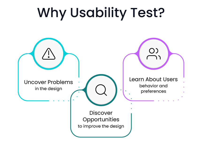 Usability Test