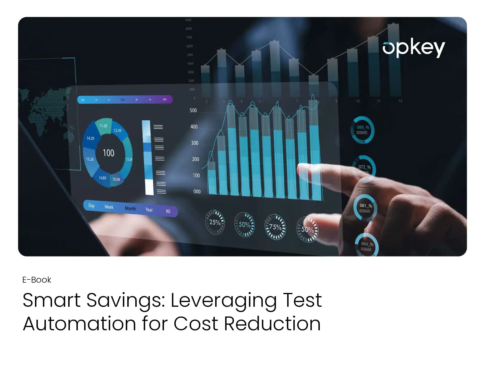 Data visualization dashboard showing graphs and charts illustrating cost reduction through test automation. Opkey logo visible.