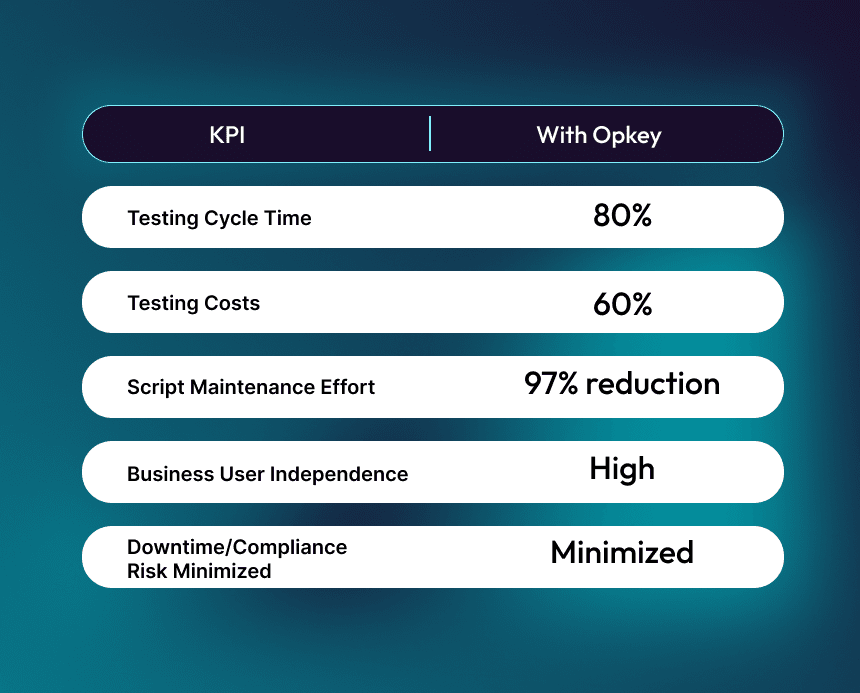 KPI vs Opkey