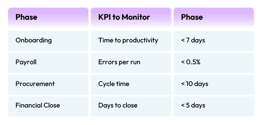 Performance Monitoring & Health Checks