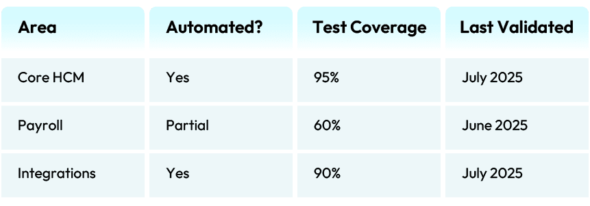 Automation and Testing as Enablers