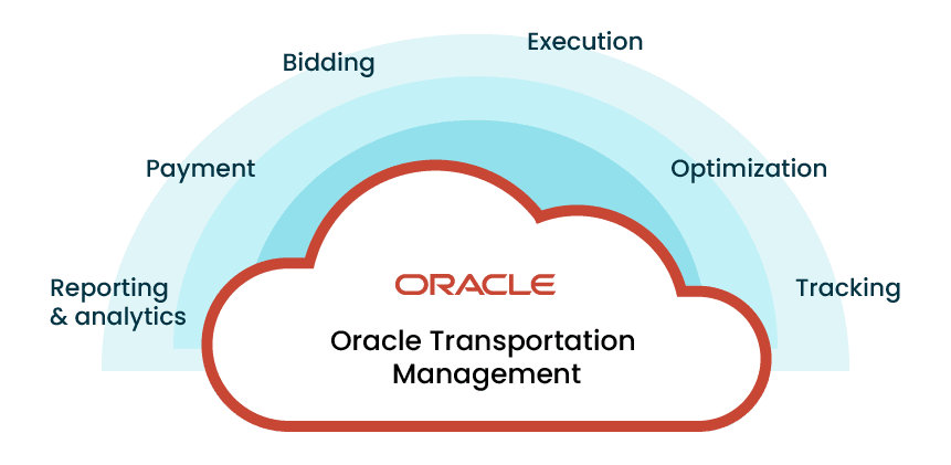 Oracle Transportation Management