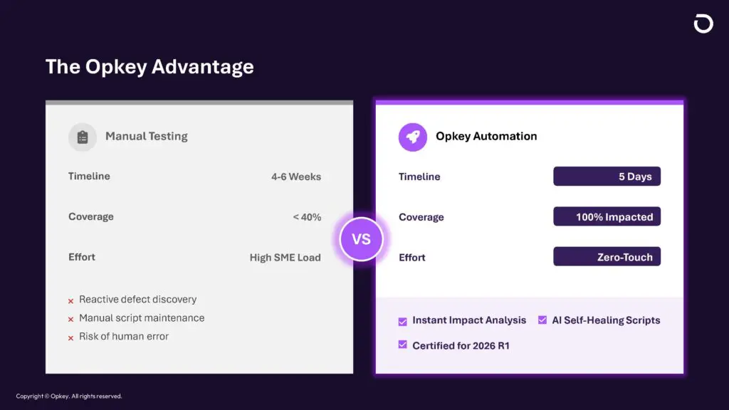 Workday 2026R1 Readiness Guide: How to Reduce Risk, Test Smarter, and Certify Faster 2 2 1