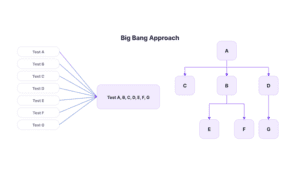 System Integration Testing: Comprehensive Guide with Challenges
