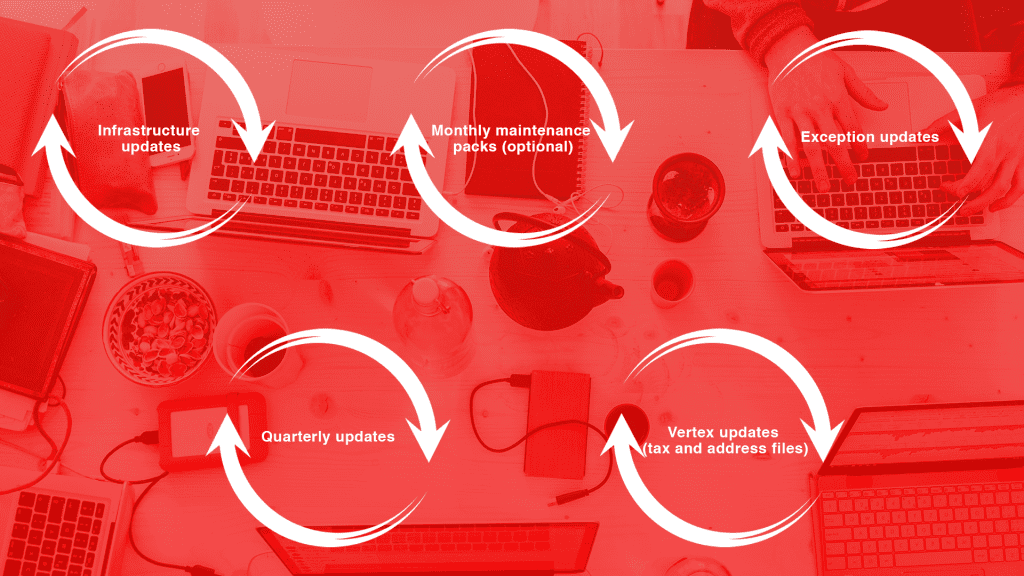 automated testing for oracle cloud updates automated testing for oracle cloud updates