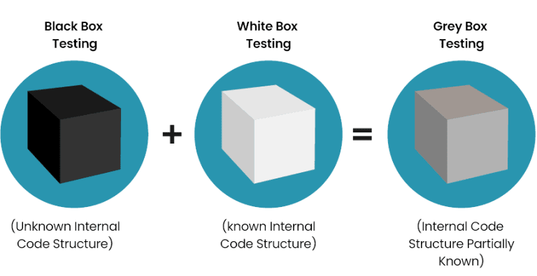 Types of Software Testing: 20+ Methods Explained [2026]