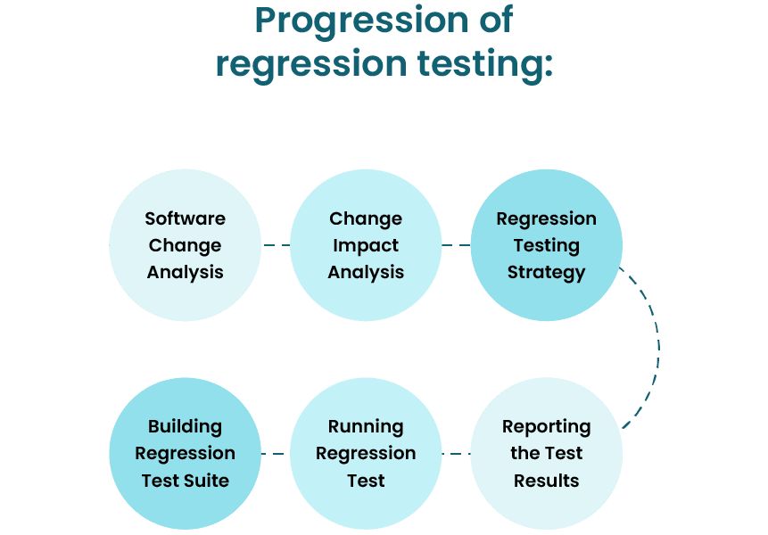 What is Regression Testing & Why Should it Be Automated? | Opkey