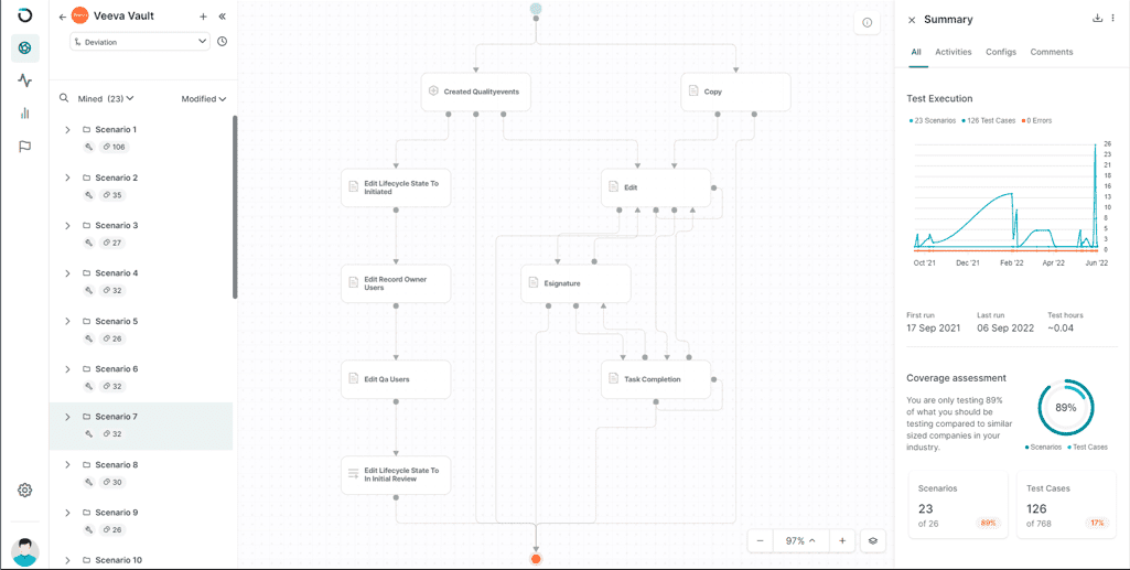 Opkey process map test mining