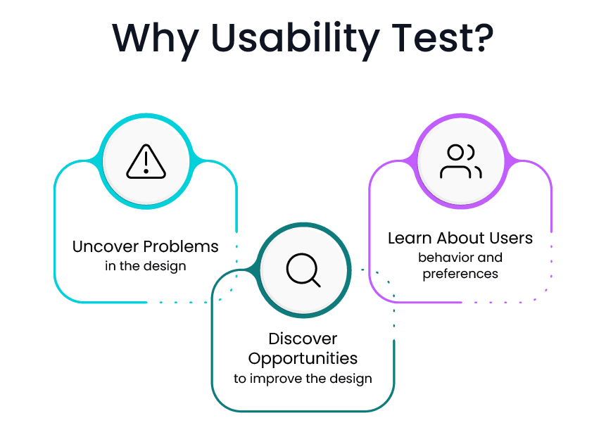Usability: The Secret Ingredient in User Happiness