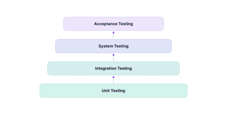 Integration Testing: Complete Guide, Examples & Best Practices