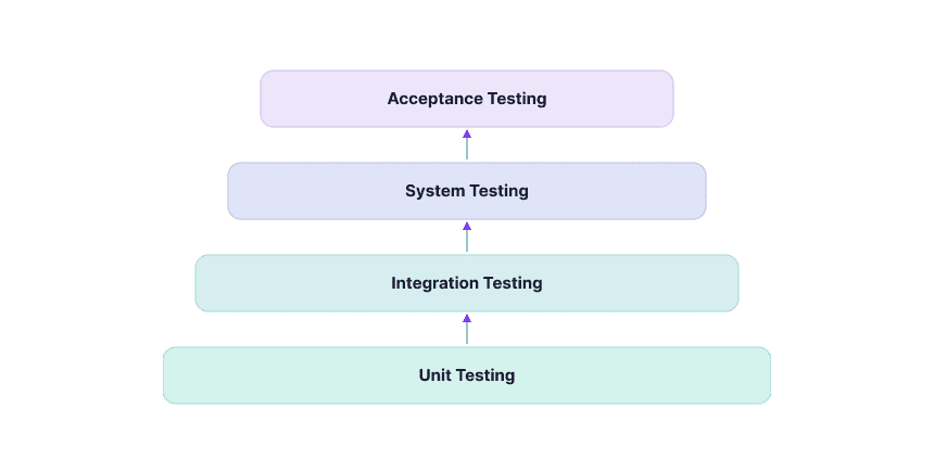 Integration testing 2 1