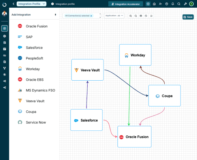 Oracle Integration Cloud (OIC) Flows