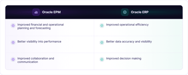 Oracle EPM: What It Is, Features & Testing Guide [2026]